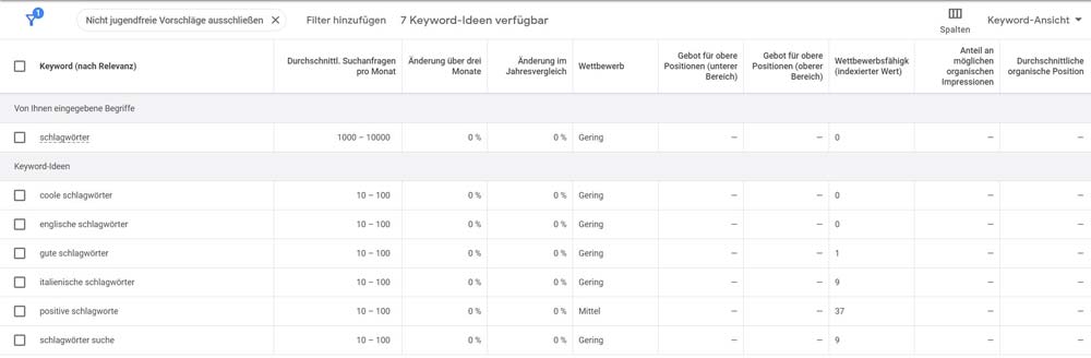 Was sind Schlagwörter – und was unterscheidet sie von Keywords? 3 Google Keyword-Planer mit Tabelle aus Suchbegriffen, monatlichem Suchvolumen und Wettbewerb